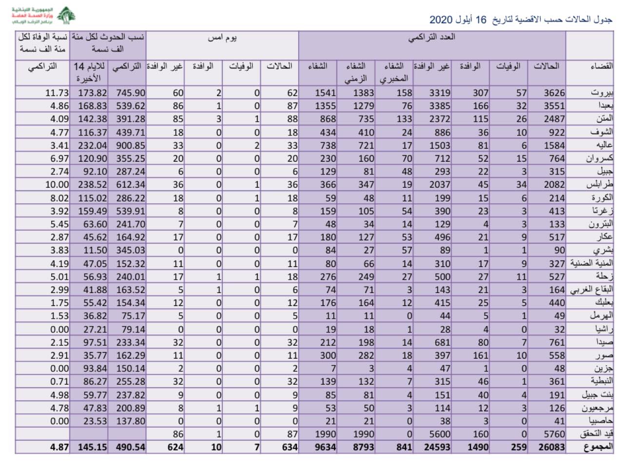 الأمومة تنتصر...وريتا تنتزع حضانة آدم 